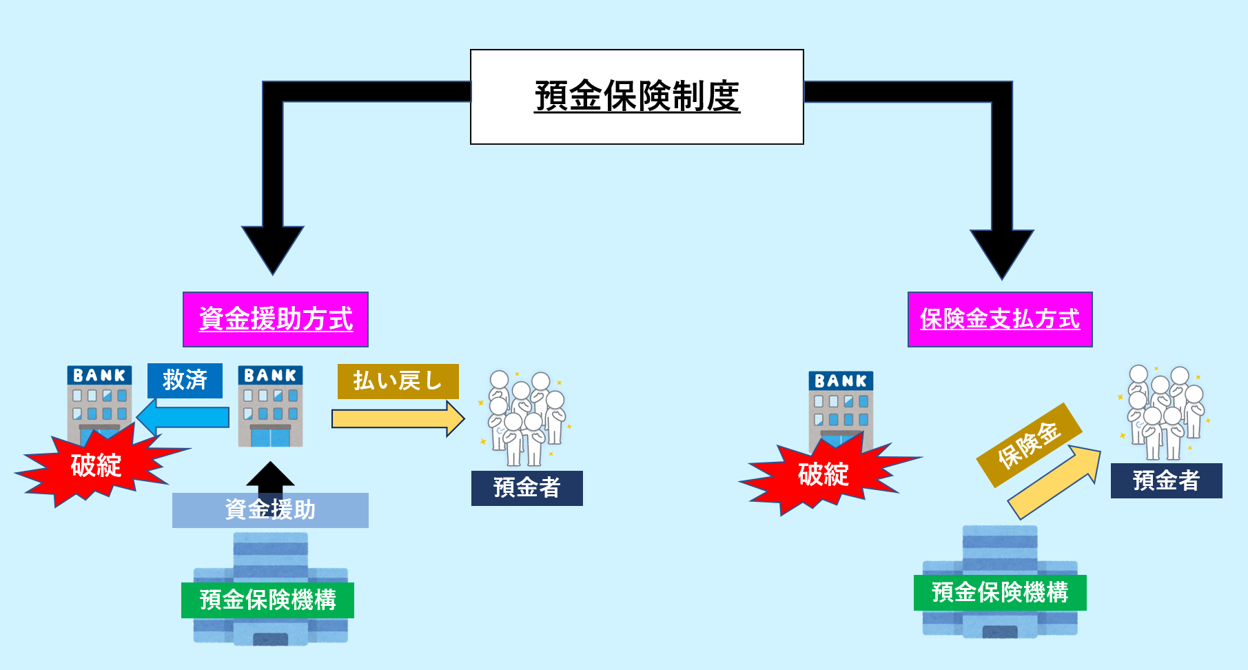 預金保険機構総務部