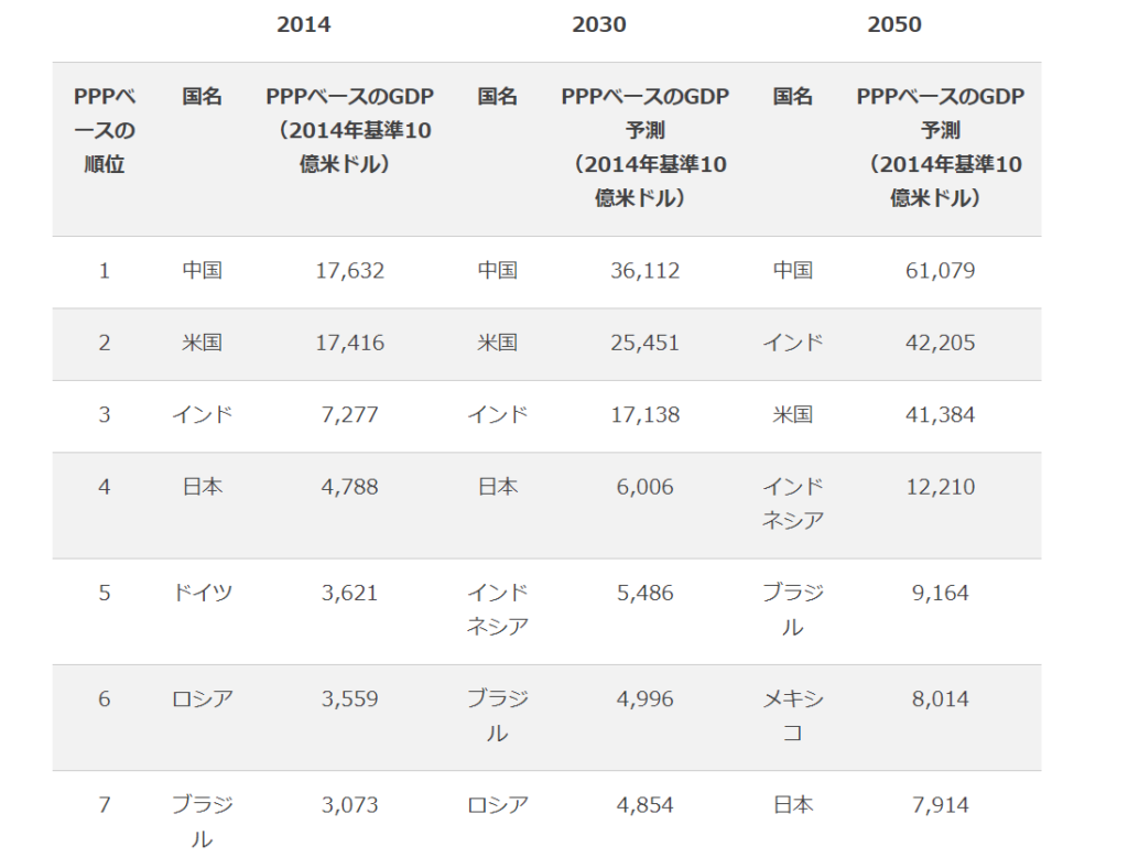 一物一価の法則