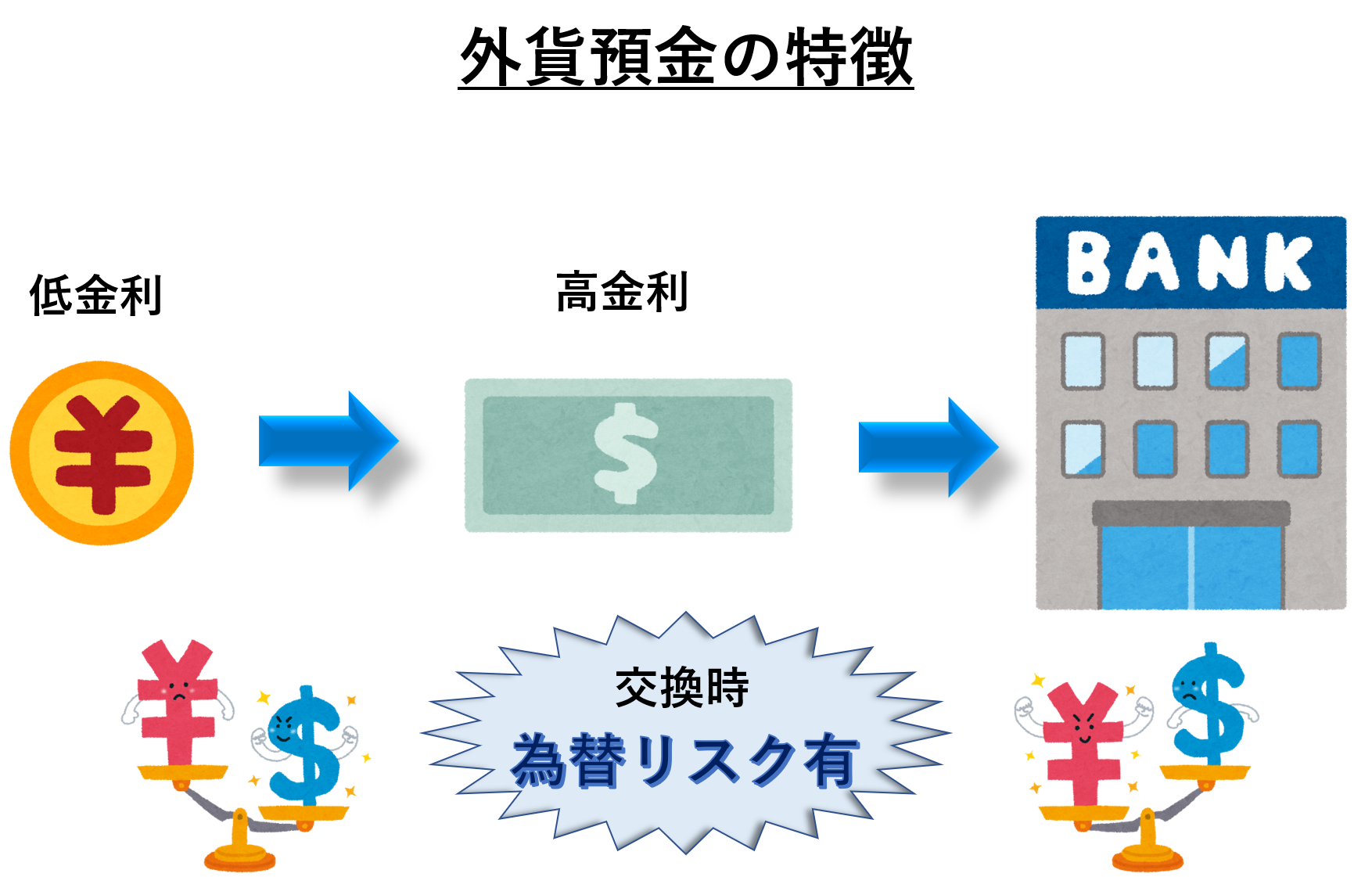 【初心者向け】始める前に知っておきたい資産運用の種類と特徴とは？ | マネスタブログ