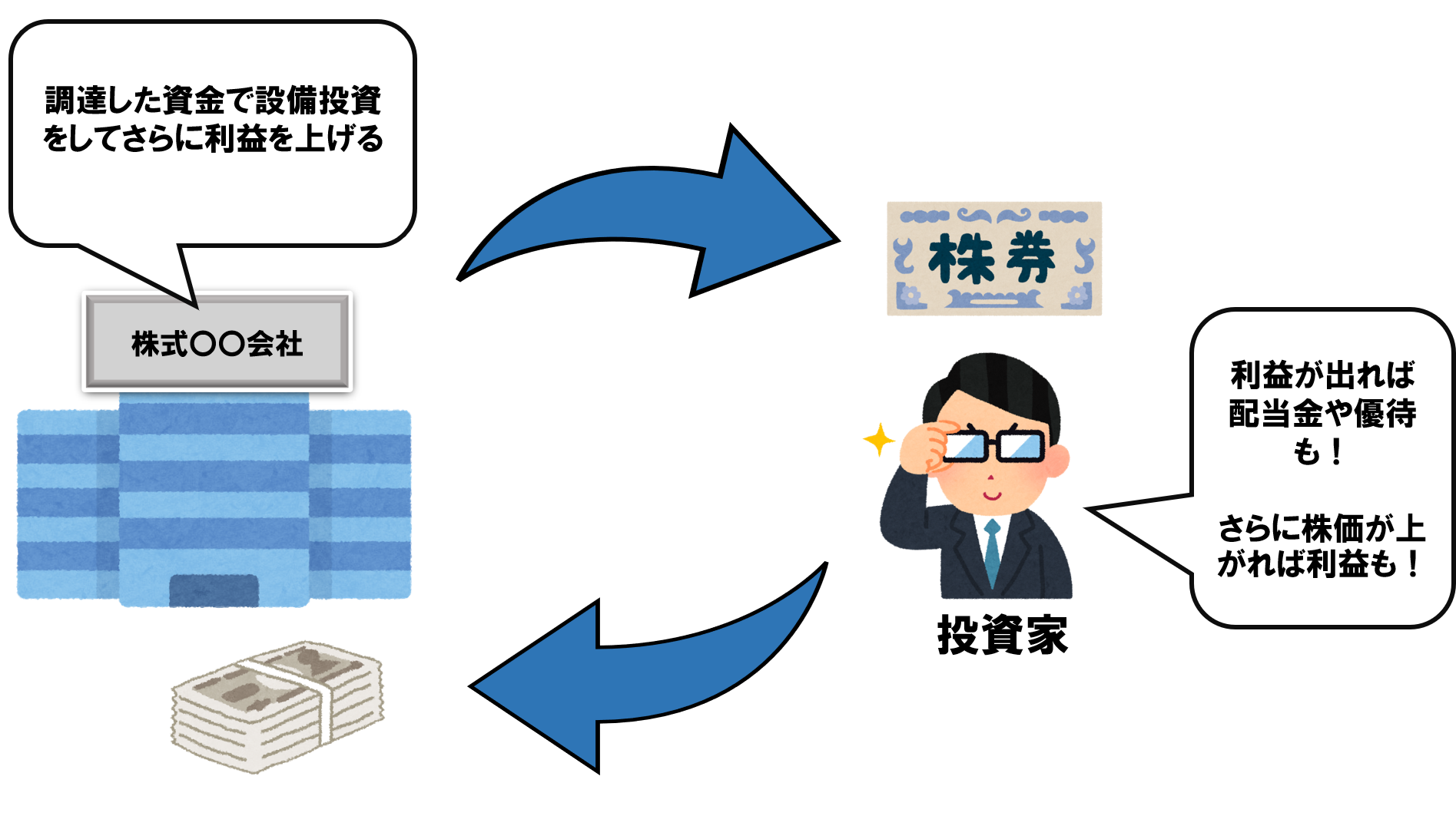 初心者が知りたい株式投資の基礎と仕組みとは? マネスタブログ 初心者が知りたい株式投資の基礎と仕組みとは? マネスタブログ