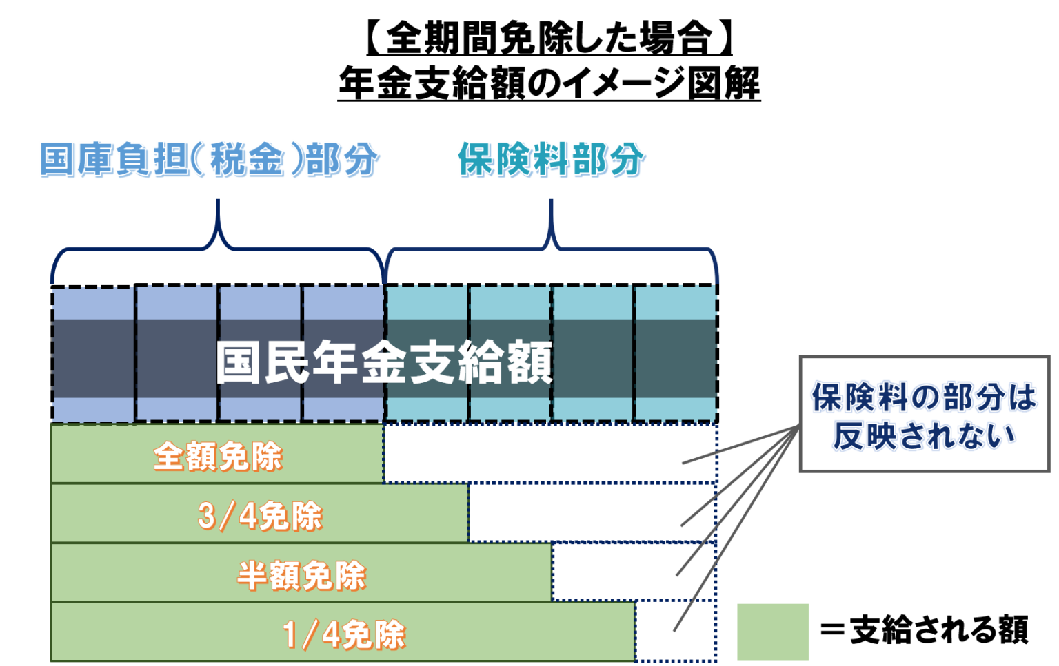国民年金 の 免除手続き _ 国民年金 免除 申請方法 – NNIWK
